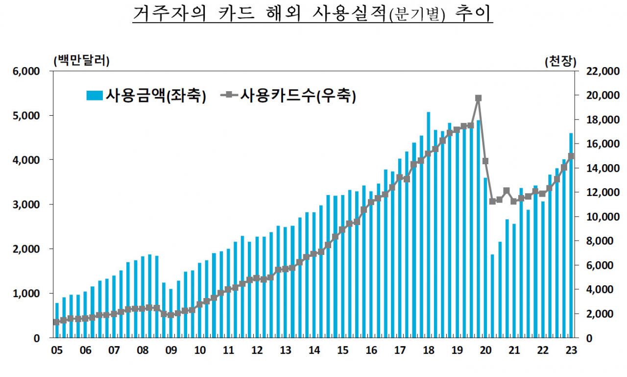 [제공=한국은행]