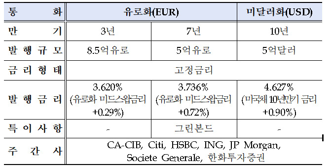 [한국수출입은행 제공]