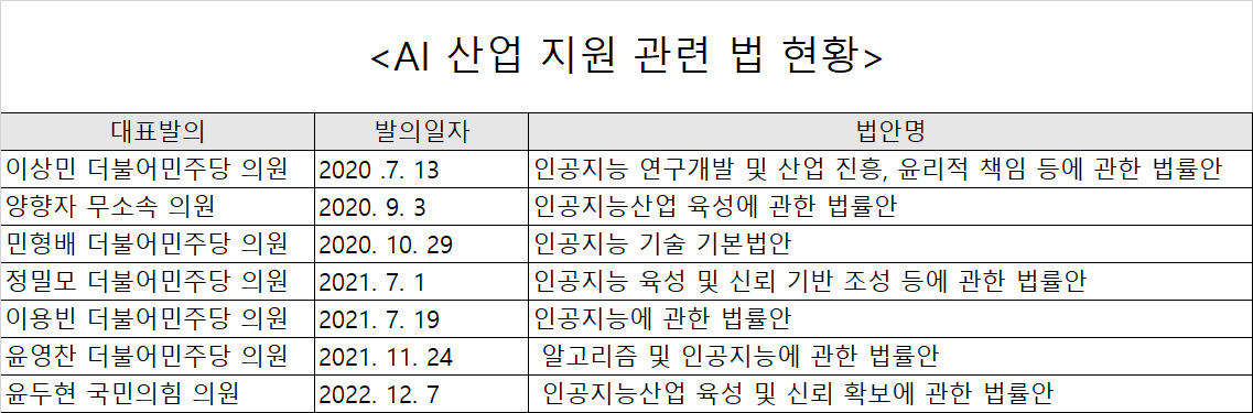 [국회 의안정보시스템]