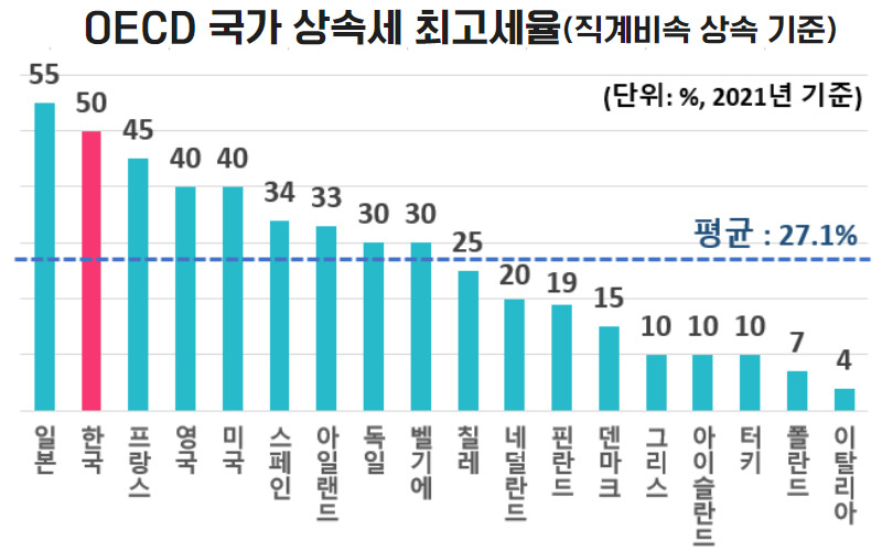 “상속세 60%, 국가가 상속 받나?” 故김정주 상속세 폭탄 덕에 나라만 ‘주식부자’