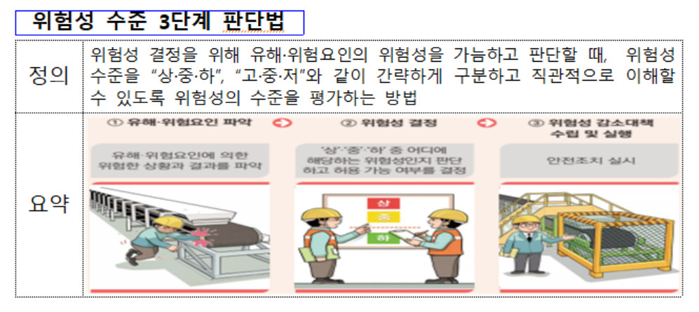 [고용노동부 제공]