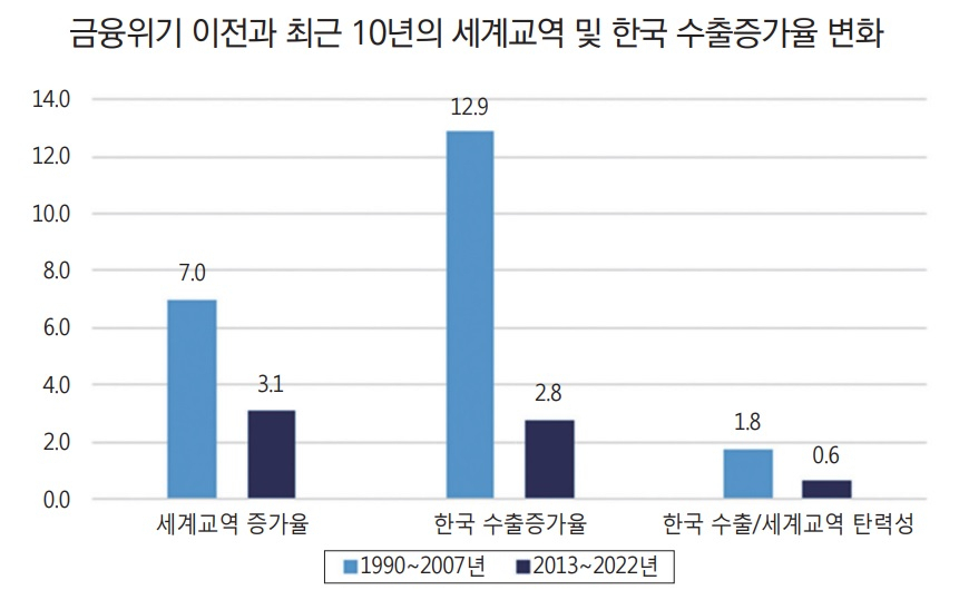 국제통화기금(IMF) 자료. 산업연구원 재인용