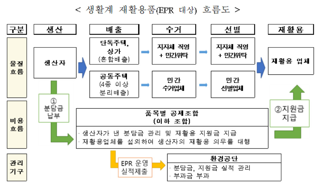 [환경부 제공]