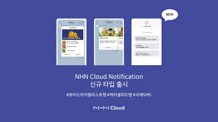 NHN클라우드가 자사 특화 클라우드 솔루션 ‘NHN노티피케이션(NHN Notification)’에 신규 상품 3종을 출시했다. [NHN클라우드 제공]
