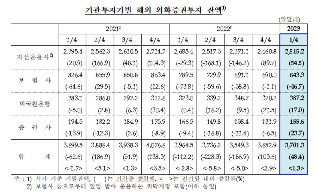 [제공=한국은행]