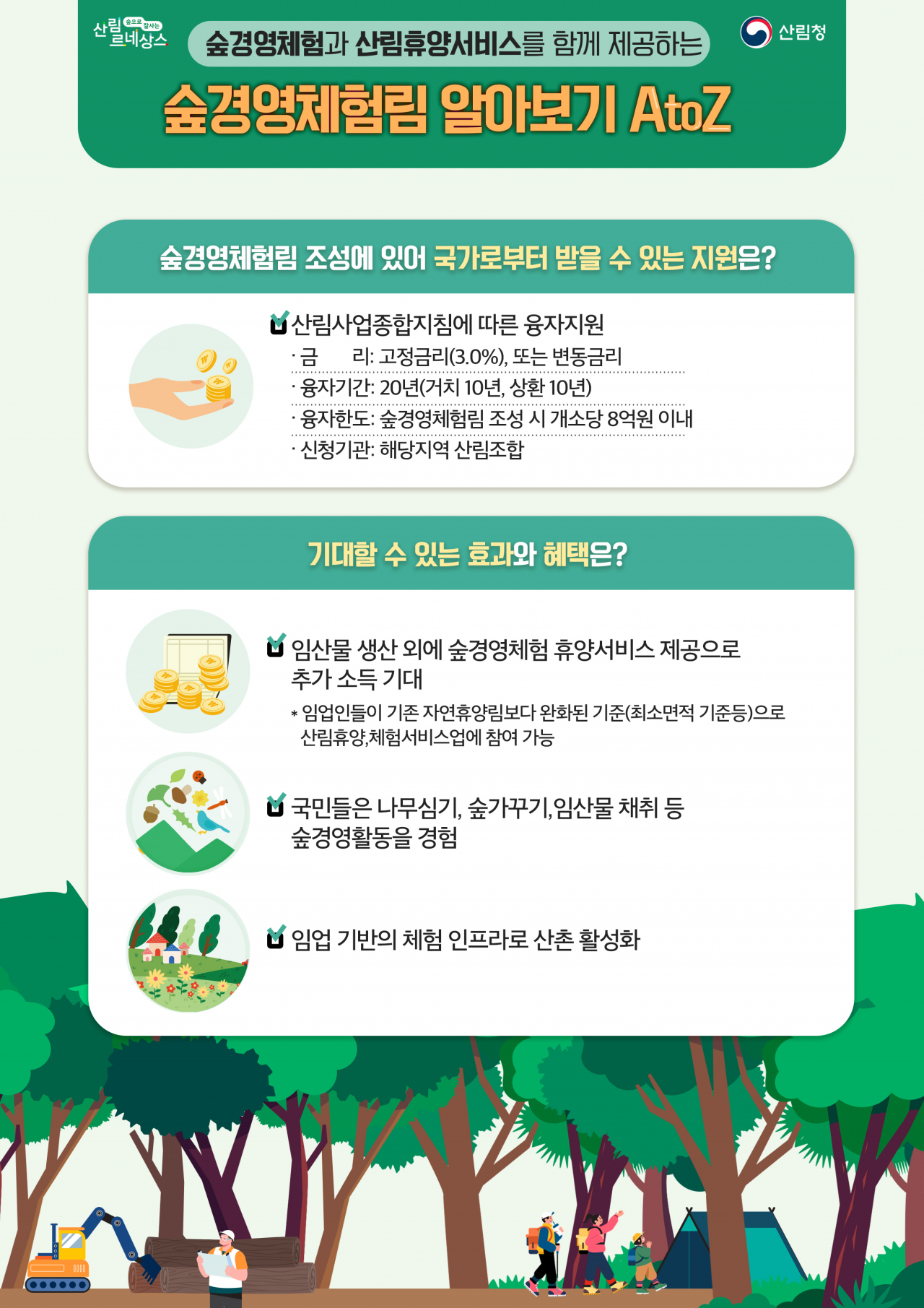 숲경영체험림 알아보기 인포그래픽