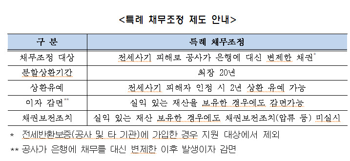 [한국주택금융공사 제공]