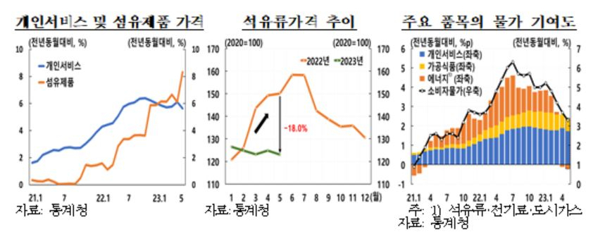 한국은행은 향후 국제유가, 국내외 경기흐름, 공공요금 인상 정도 등과 관련한 물가 불확실성이 있다고 분석했다. [제공=한국은행]