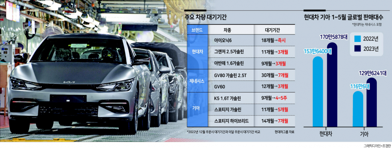 기아 오토랜드 화성 ‘EV6’ 생산라인