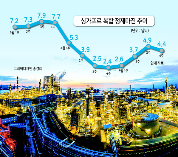 S-OIL 울산 공장의 모습 [S-OIL 제공]