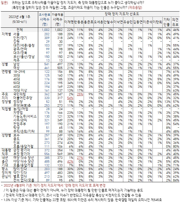 한국갤럽 홈페이지 캡처