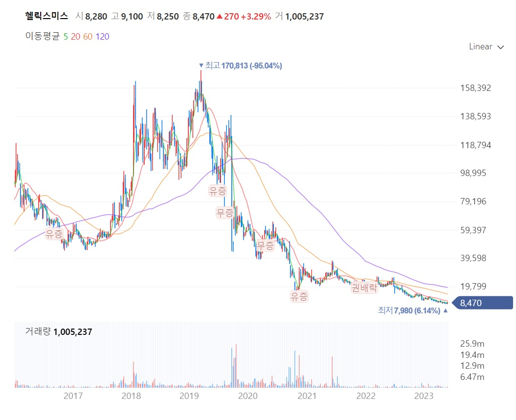 믿었던 사람들 또 속았다?” 2번이나 간판 바꾼 유명 바이오의 배신 - 리얼푸드 REALFOODS