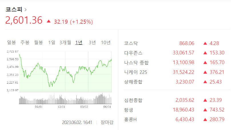 [네이버증권 갈무리]