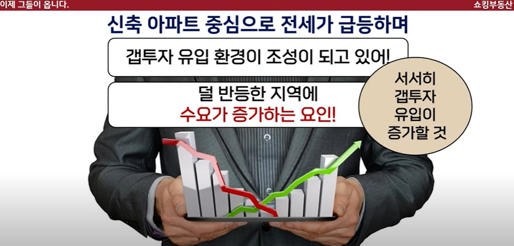 토토사이트 순위 쇼킹부동산이 2일 올린 영상 중 일부. 전세 가격이 상승한 곳을 중심으로 갭투자가 늘어날 것이라는 내용을 담고 있다.