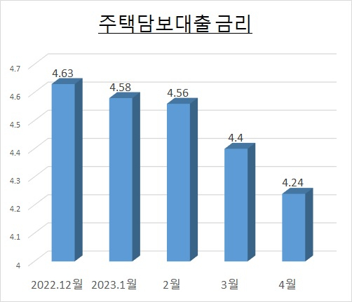 [한국은행]