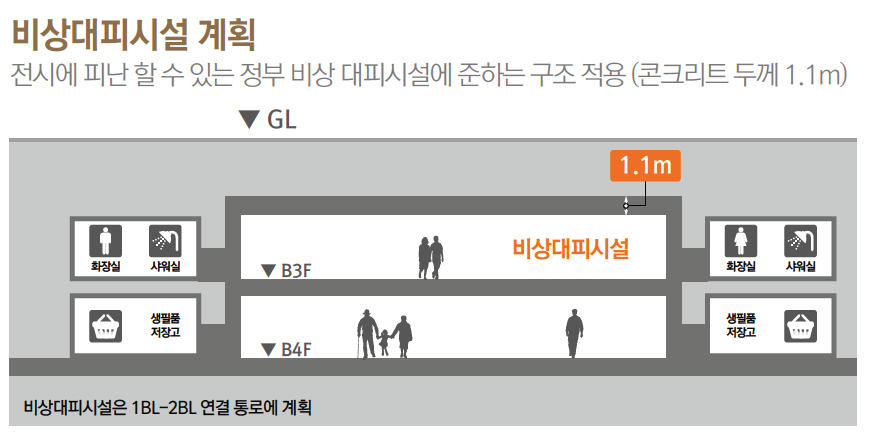 2017년 입찰 당시 현대건설이 입찰 제안서에 포함한 비상대피시설 계획. [현대건설]