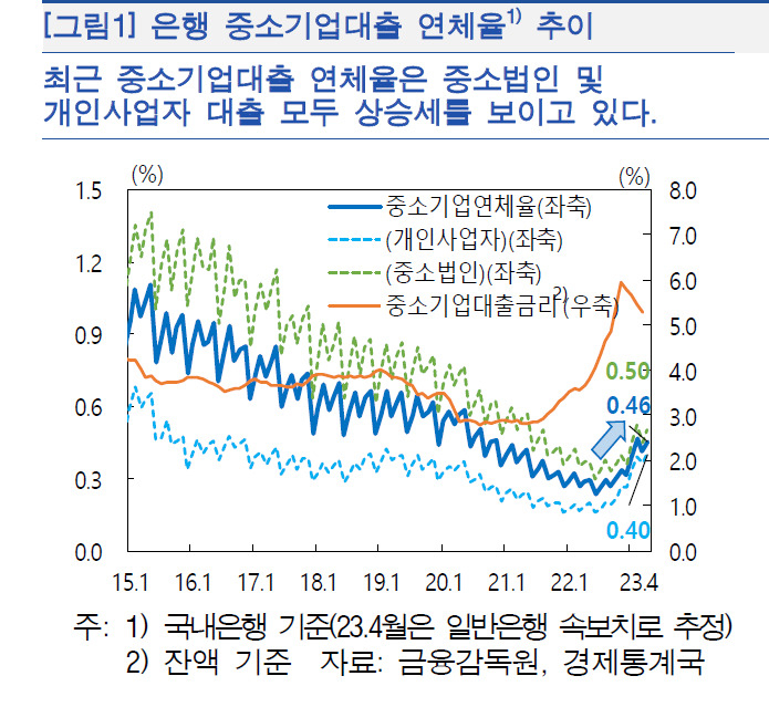 [제공=한국은행]