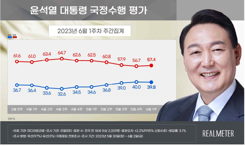 [리얼미터 제공]