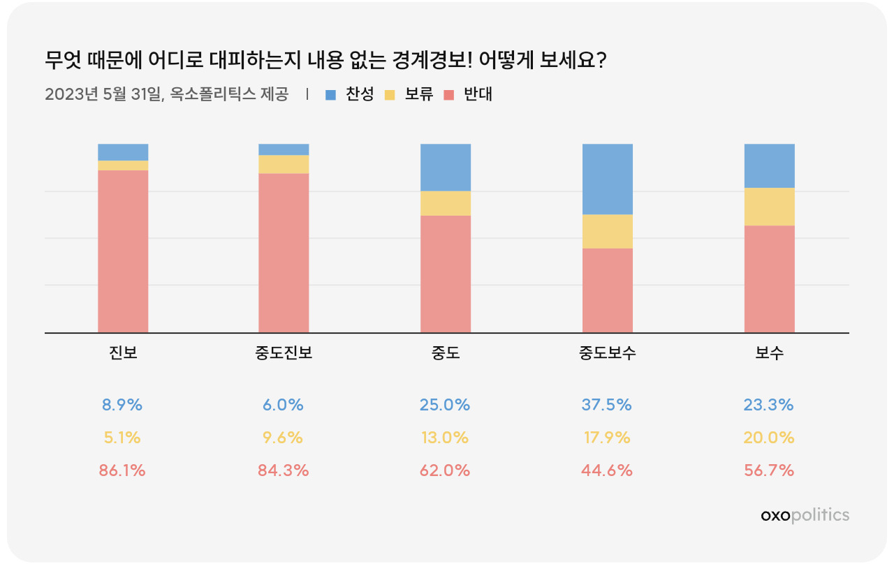 “안전에 과잉대응은 동의하지만…전달 가이드라인은 필요”[數싸움]