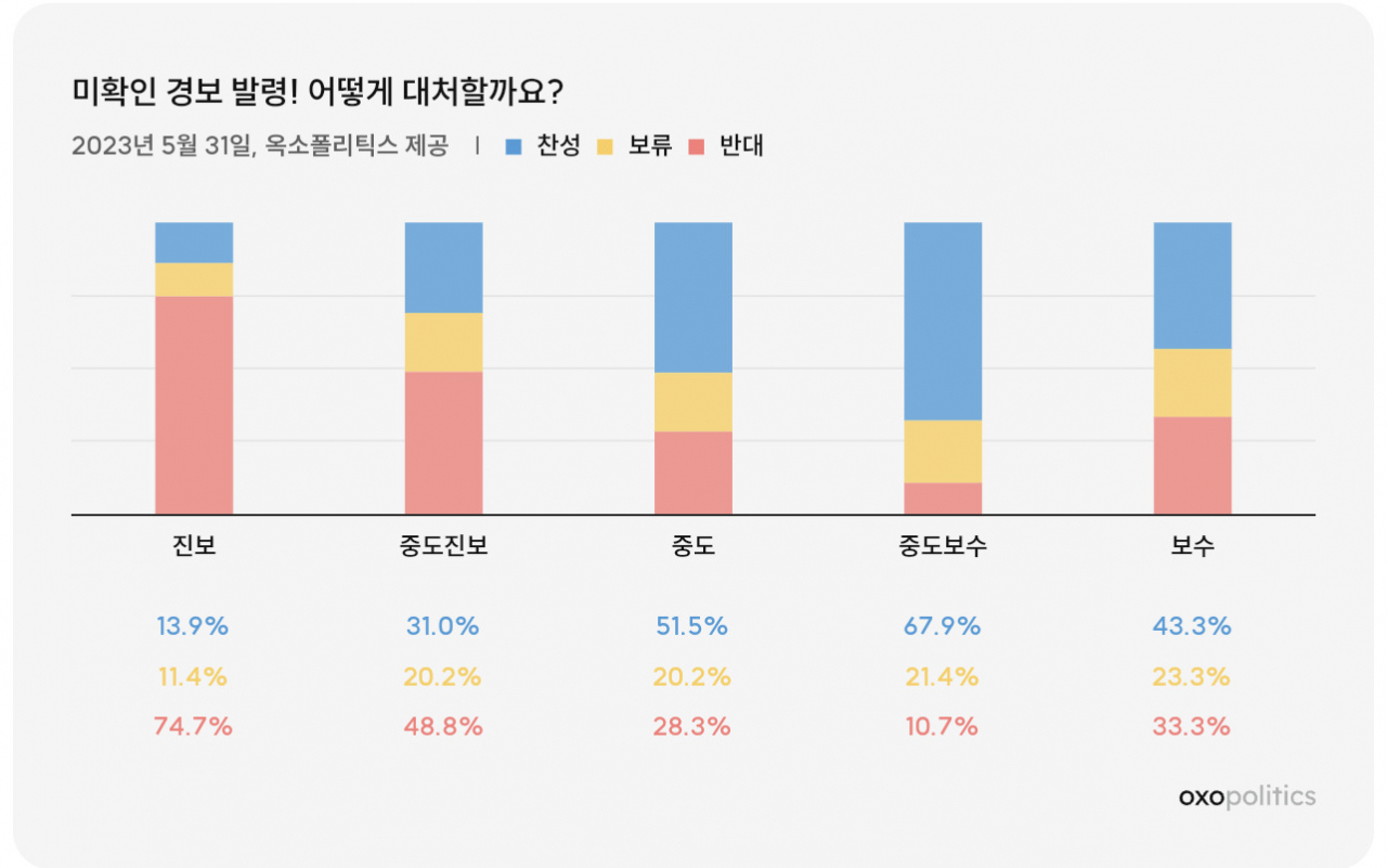 “안전에 과잉대응은 동의하지만…전달 가이드라인은 필요”[數싸움]