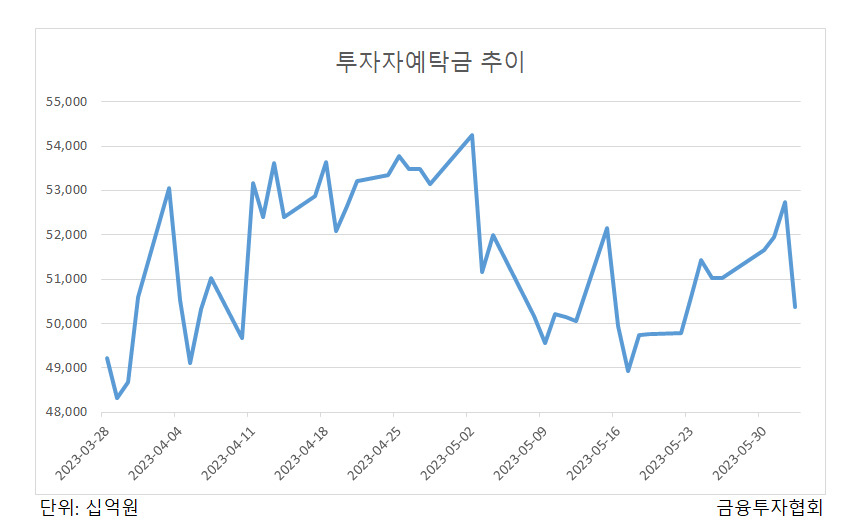 라덕연·임창정 잊게 만든 외국인들의 마법?…코스피 2600 돌파에 동학개미 복귀 중[투자360]