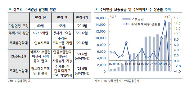 되살아난 ‘주택연금’ 인기…노후대비 필수품으로 자리잡나[머니뭐니]