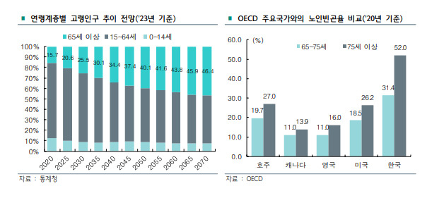 되살아난 ‘주택연금’ 인기…노후대비 필수품으로 자리잡나[머니뭐니]