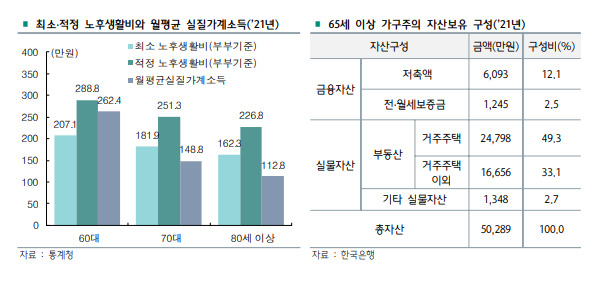 되살아난 ‘주택연금’ 인기…노후대비 필수품으로 자리잡나[머니뭐니]