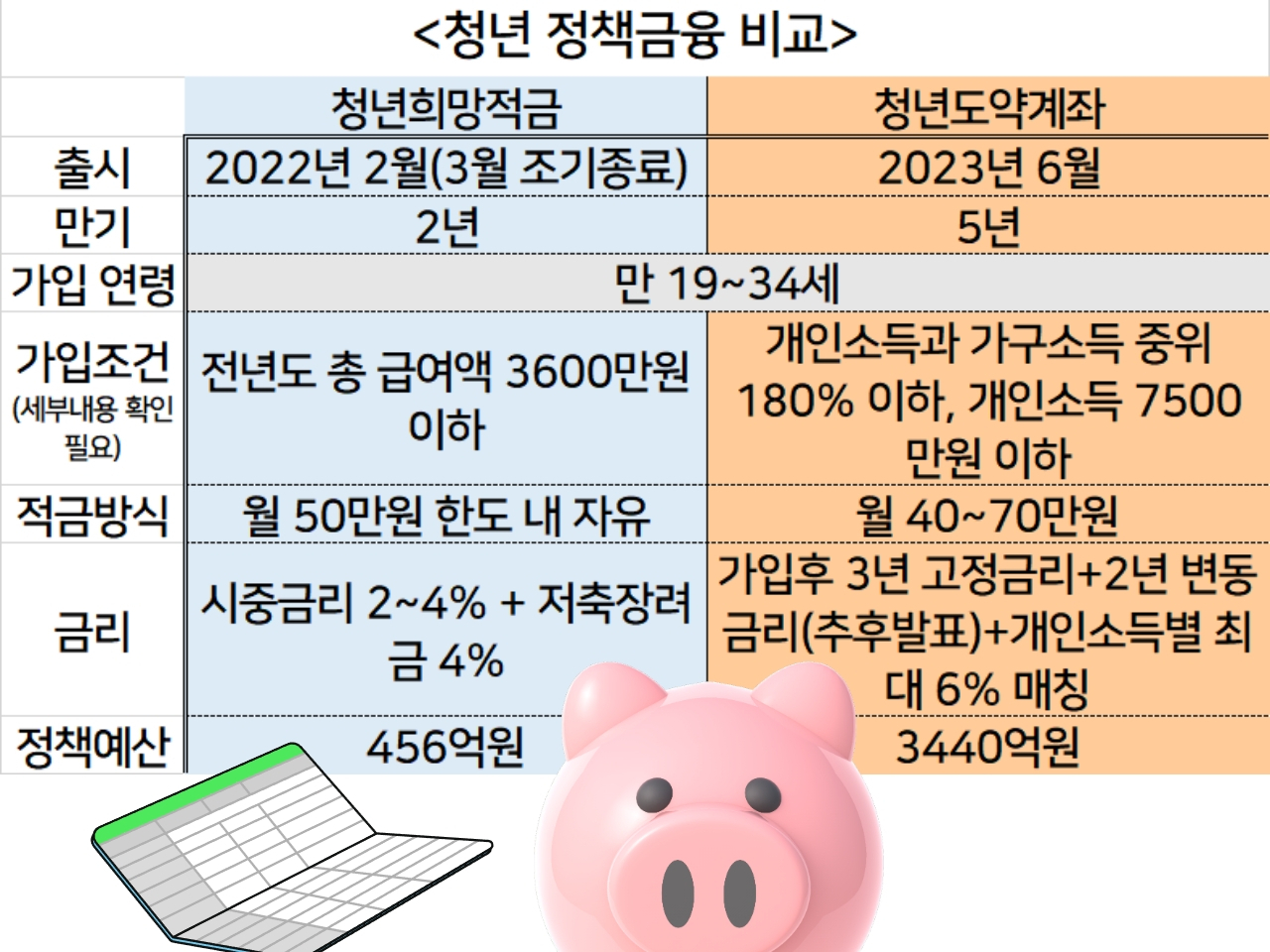 “월급 200만원인데, 70만원 적금 어떻게 들어?” 자꾸 생겨나는 계좌에 청년들 ‘혼란’[머니뭐니]