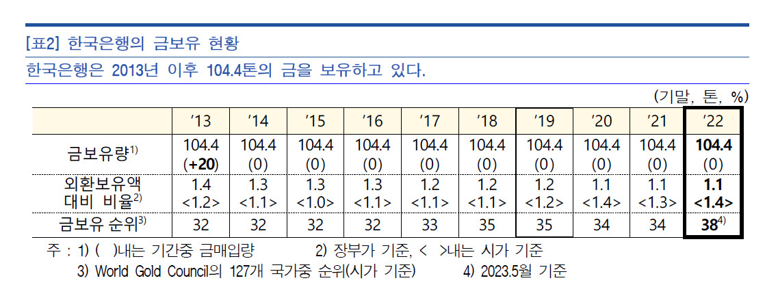 [제공=한국은행]