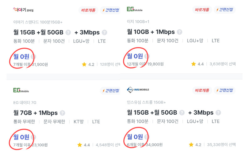 주요 알뜰폰 업체들이 내세운 월 0원 요금제. [모요 홈페이지]