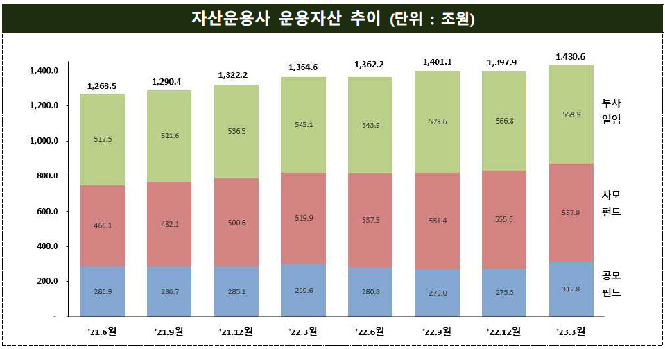 금뮹감독원 자료