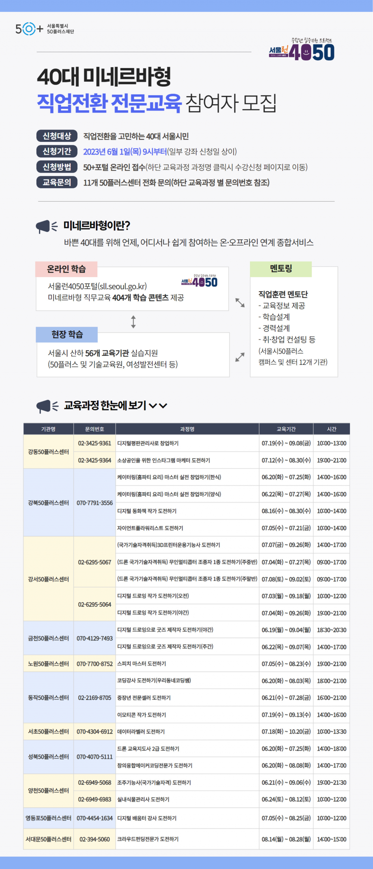 서울런4050 일환 40대 직업전환교육 홍보 포스터. [서울시 제공]