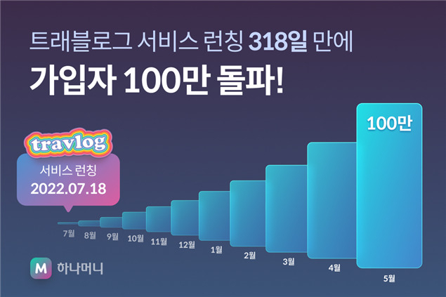 [하나카드 제공]