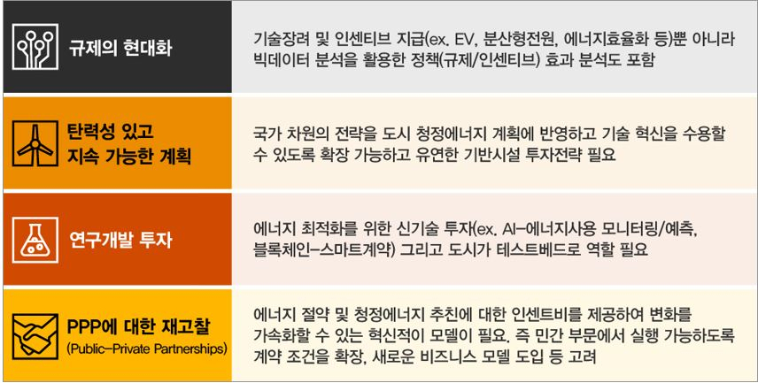 저탄소 에너지 전환을 위한 중점 추진 방향(삼일PwC 자료 제공)