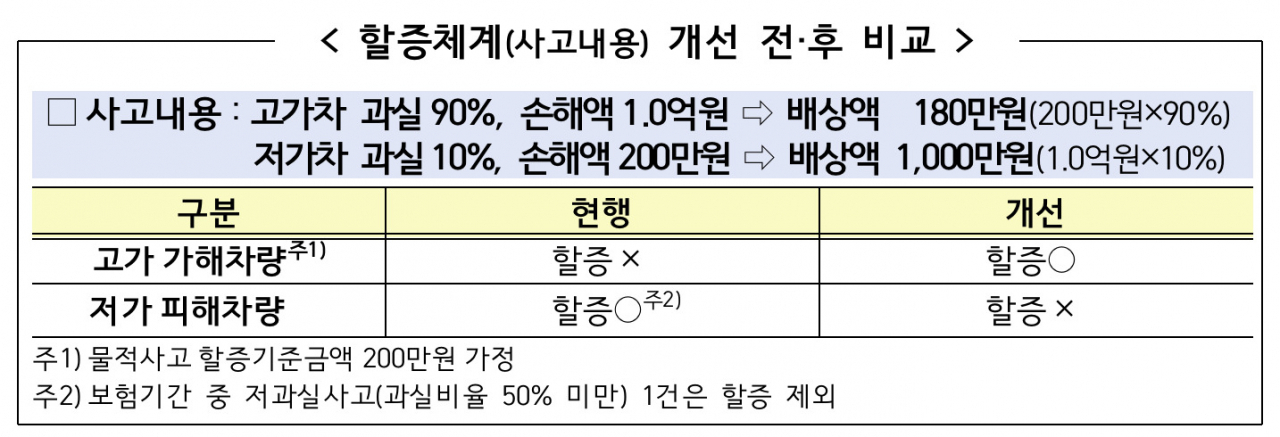[금융감독원 자료]