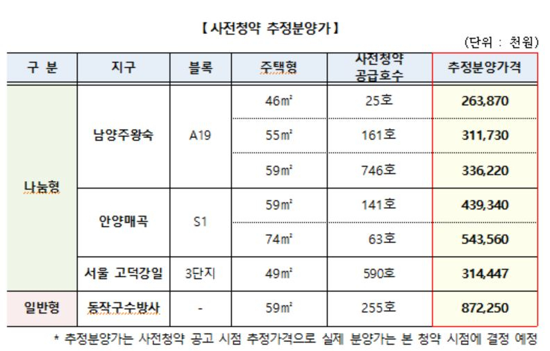 ‘더블역세권·한강뷰’가 8억대…수방사, 남양주, 강일 로또 청약 위크 [부동산360]