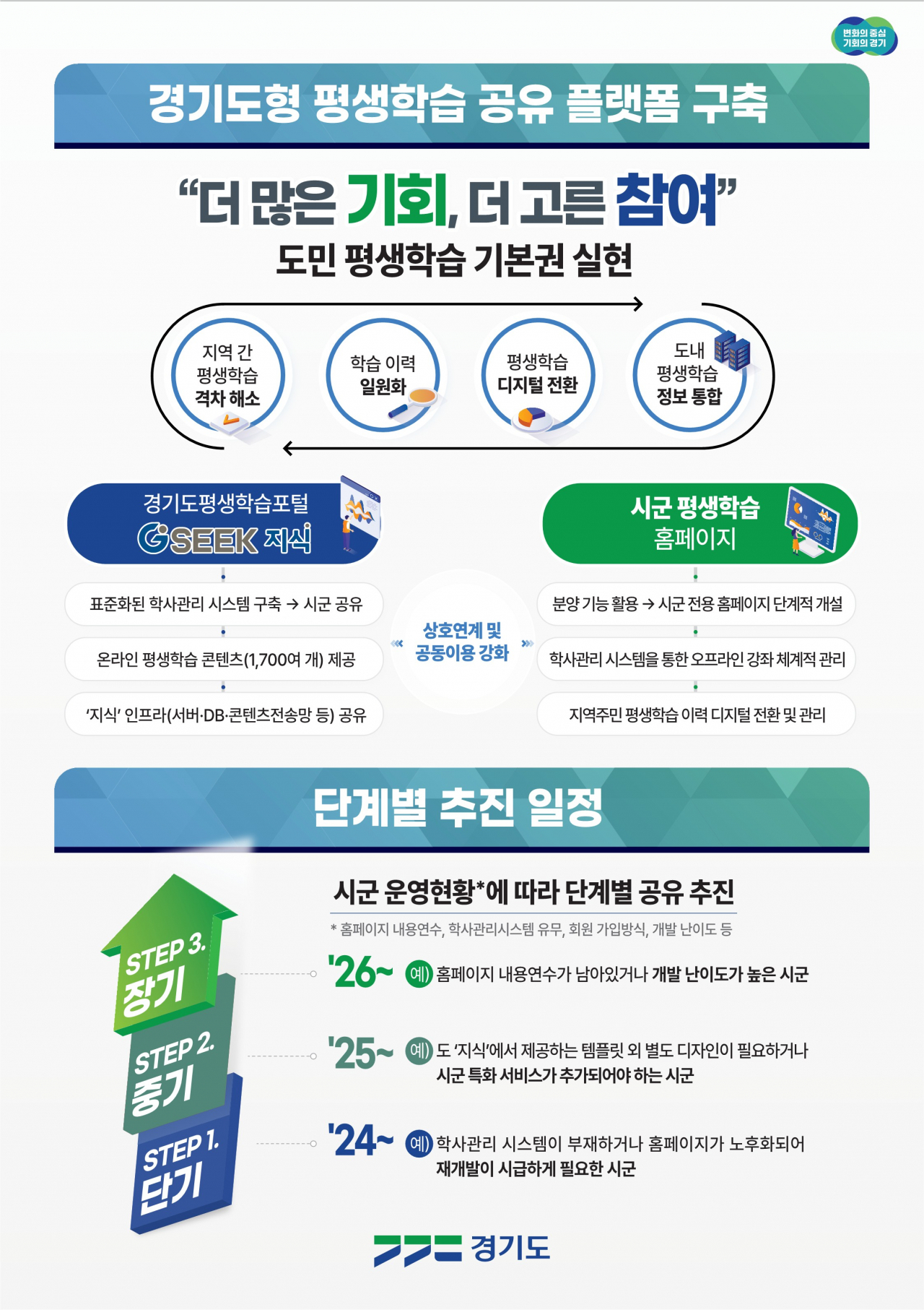 [경기도 제공]