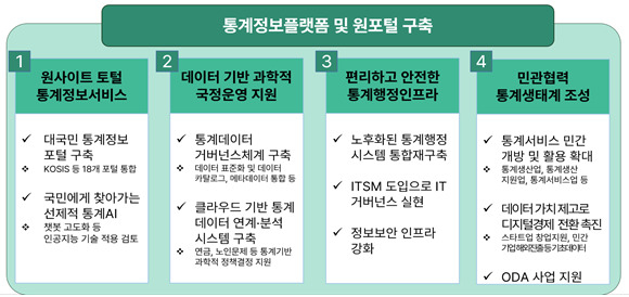 [통계청 자료]
