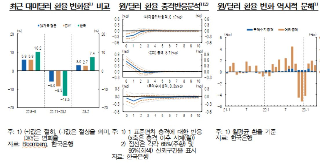 [제공=한국은행]