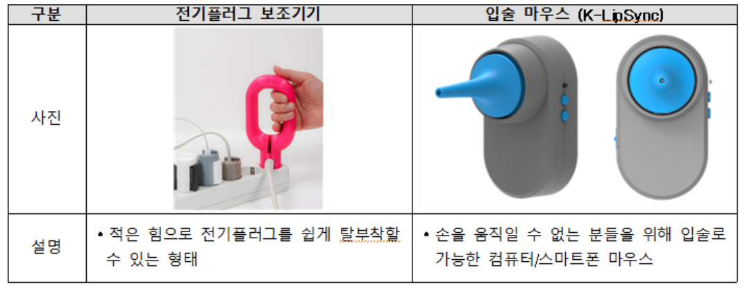 [보건복지부 제공]