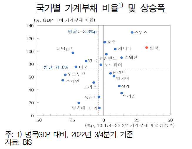 [제공=한국은행]