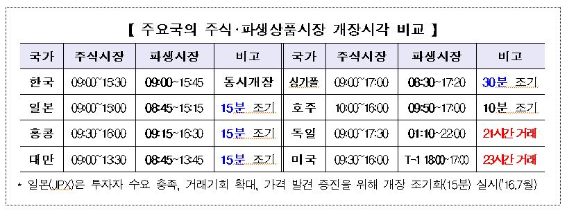 [한국거래소]