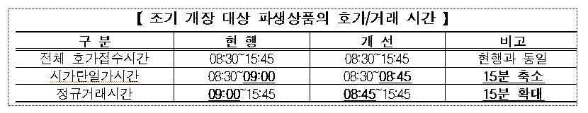 [한국거래소]