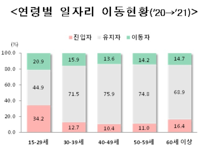 [통계청 자료]