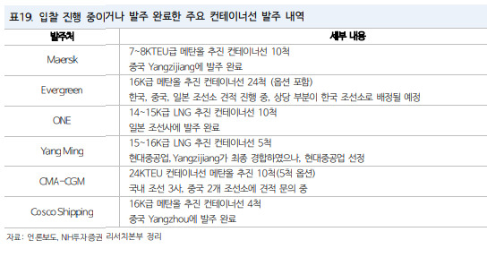 미중 패권 전쟁 격화에도…틈 바구니가 기회인 ‘이곳들’ [투자360]