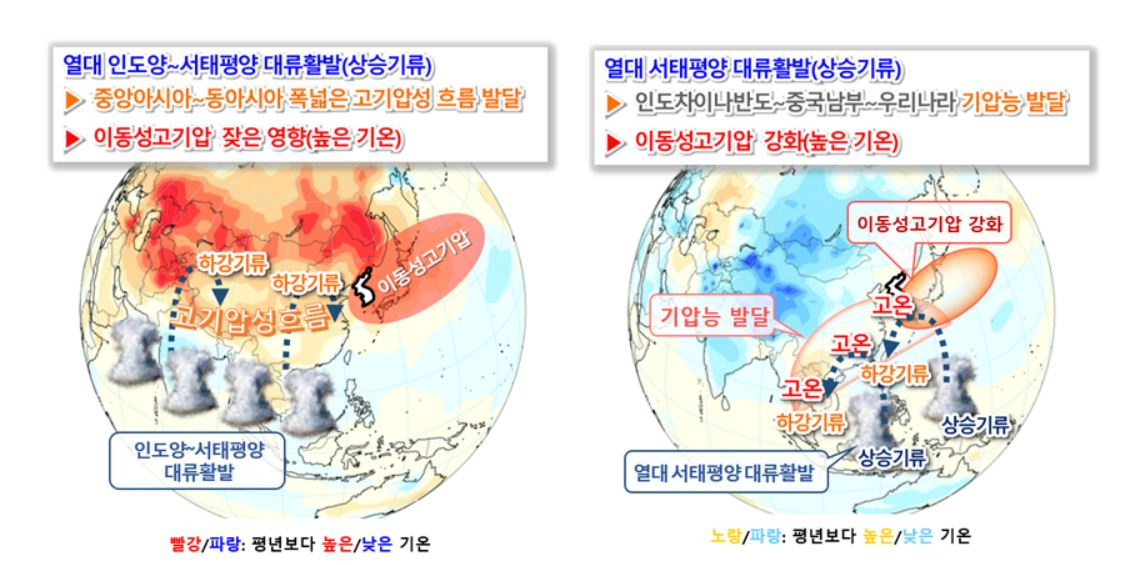 올해 봄철 고온 기압계 모식도. [자료=기상청]