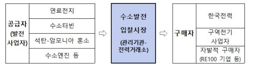 〈자료:산업통상자원부〉