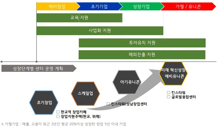 [성남산업진흥원 제공]