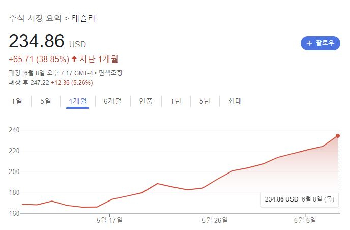 ‘엔비디아 이어 테슬라’ 미국發 훈풍의 시대…‘7만전자’ 이어 ‘2차전지 부활’ 이끌까 [투자360]